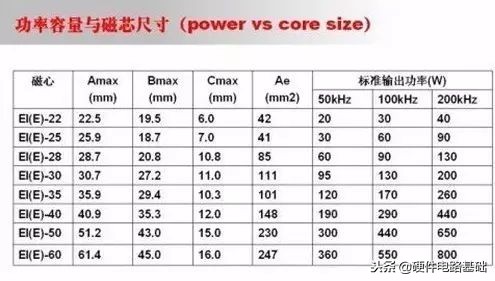 开关电源设计从入门到精通第二版,内置开关管电源工作原理