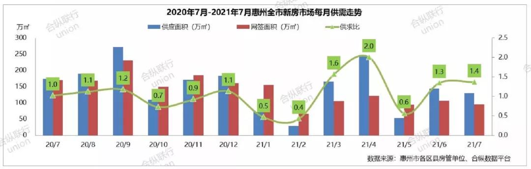 惠州1-11月网签成交,上周惠州网签多少套