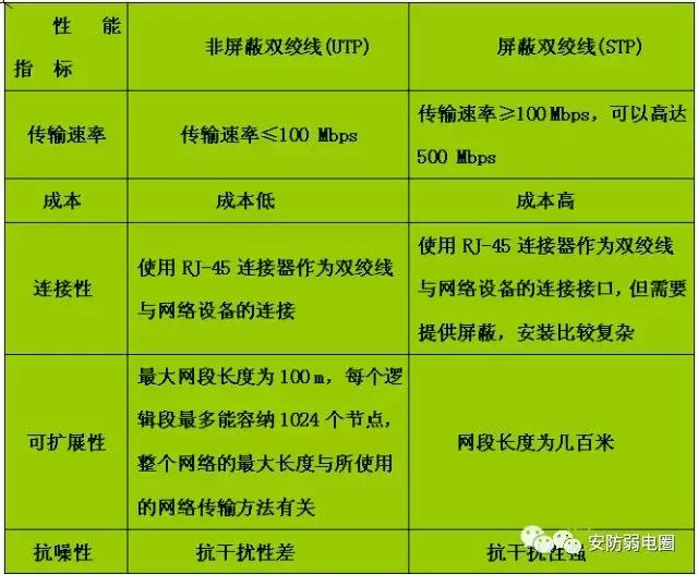 全面认识弱电系统各种常用的线缆,弱电线缆基础知识讲解