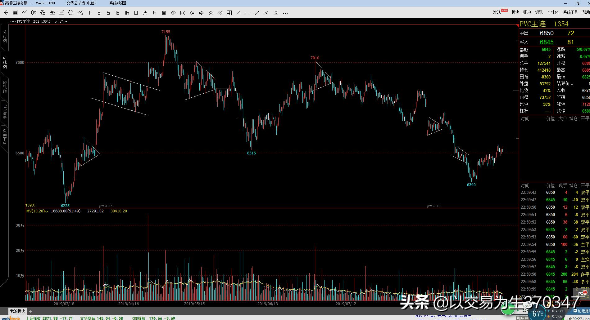 以交易为生讲解视频,以期货交易为生
