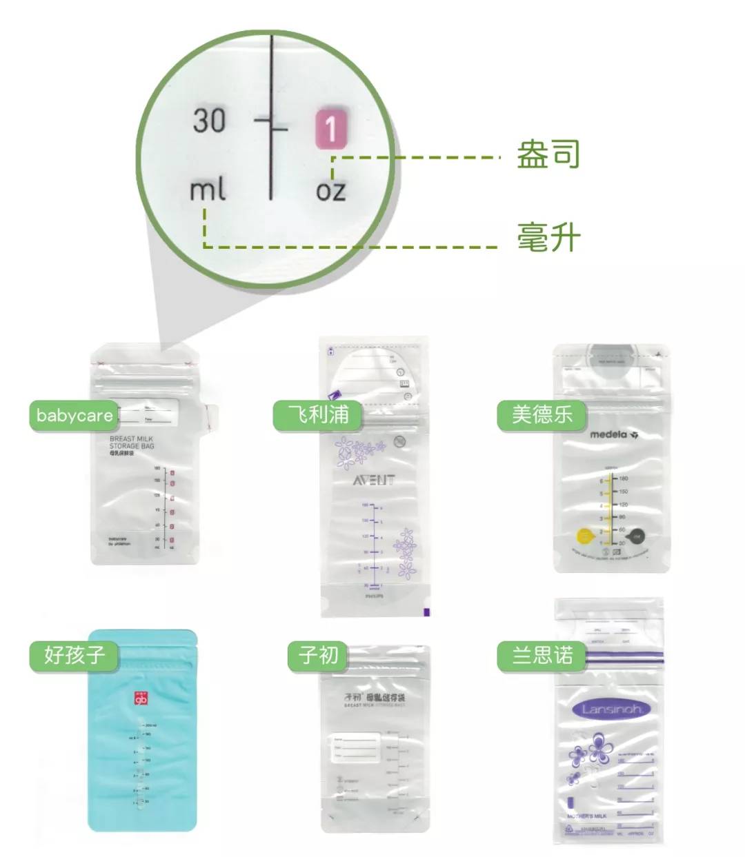 冷藏奶袋储奶袋,储奶袋买什么款式的好用