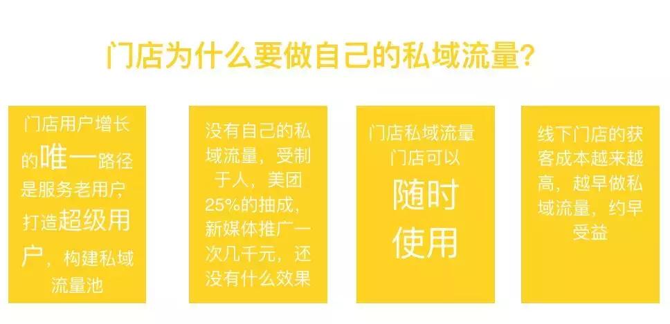 实体门店私域流量的框架搭建流程,企业微信私域流量搭建方法与技巧
