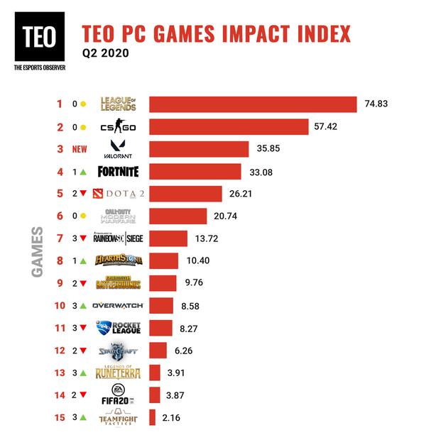 刀塔2赛事赛程,刀塔2秋季赛赛程