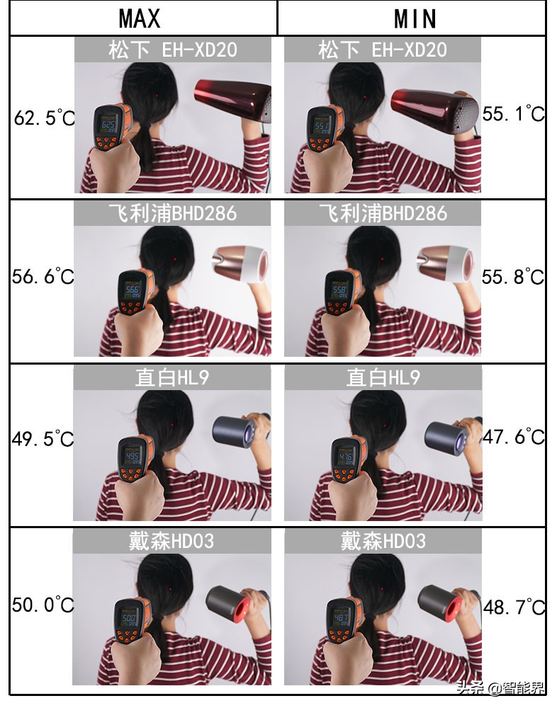 吹风机哪一款值得推荐,高端吹风机推荐排行榜第一名