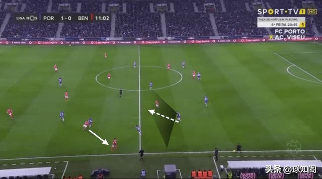 黑店年年出妖人!葡超两大边后卫,谁才是五大联赛豪门的菜?