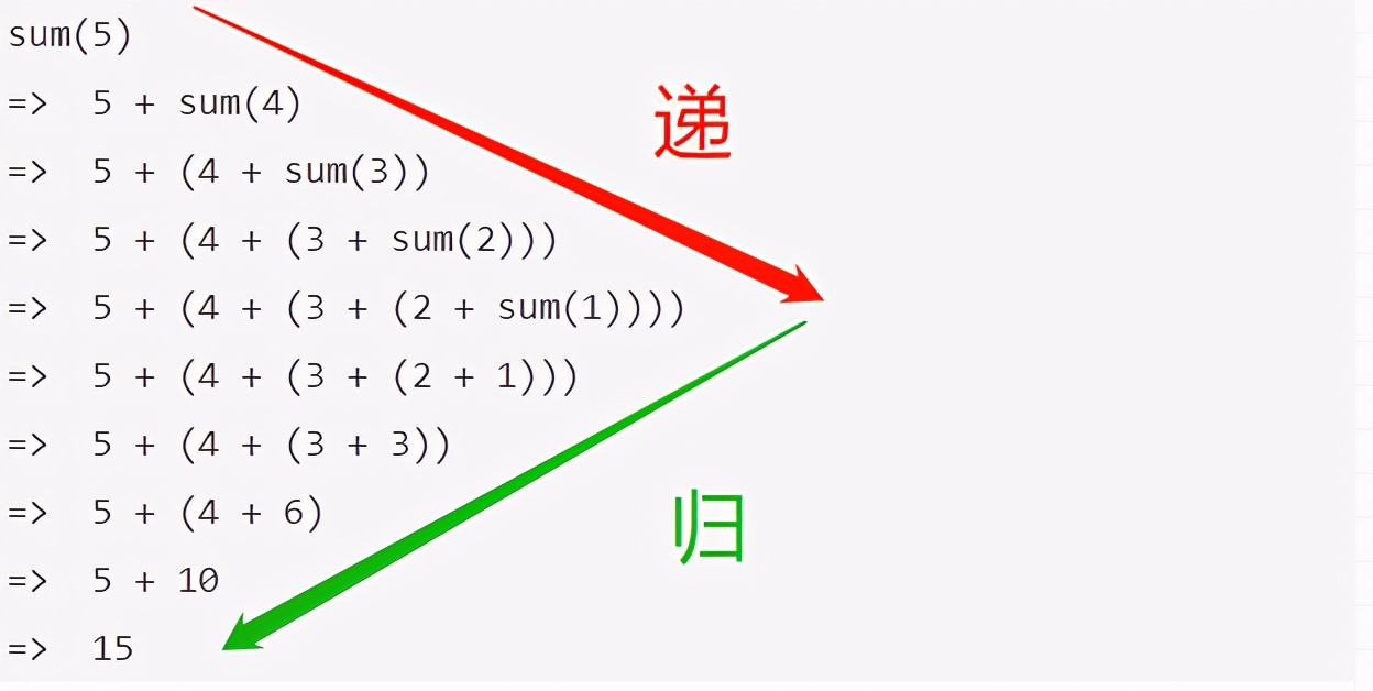 程序员必备算法,程序递归算法