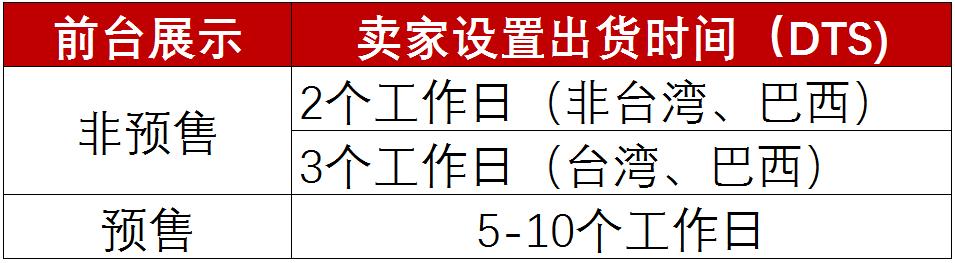 shopee新手卖家常见的违规有,shopee延迟发货要扣分么