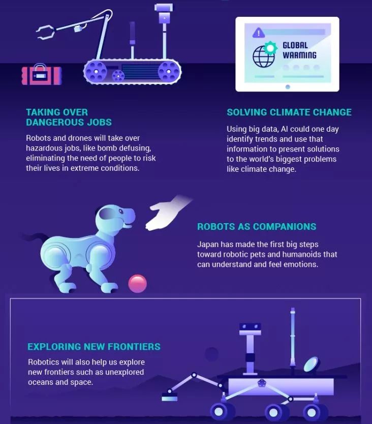 ai人工智能的发展与趋势,ai人工智能发展现状