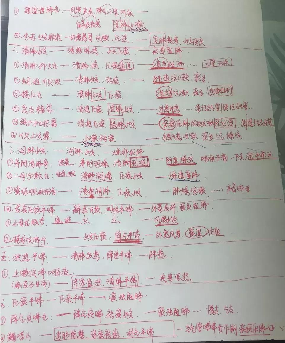 执业药师中药一专业知识视频,中药执业药师药二必背知识点