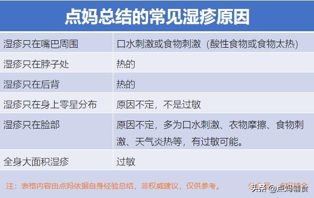 6个月宝宝湿疹原因及处理方法,六个月宝宝湿疹后有印怎么办