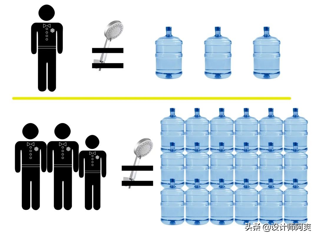 买燃气热水器需要问什么避免被坑,买燃气热水器怎么避免被坑