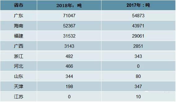 海南石斑鱼产业发展,石斑鱼发展前景和需求报告