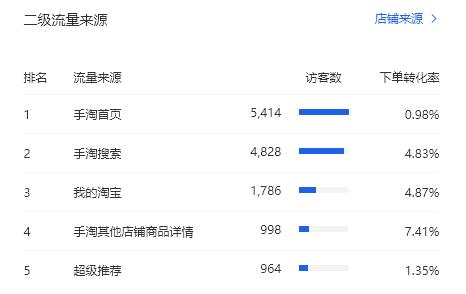 如何增加手淘搜索免费流量,如何提升手淘搜索流量