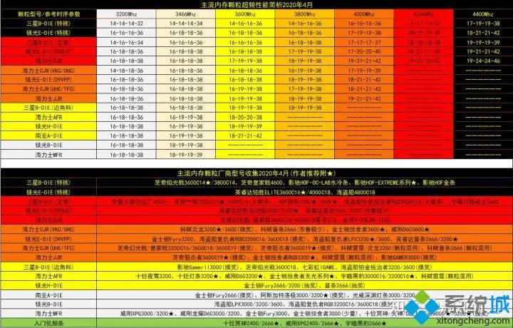 电脑配置天梯2019,电脑配置天梯图8月最新