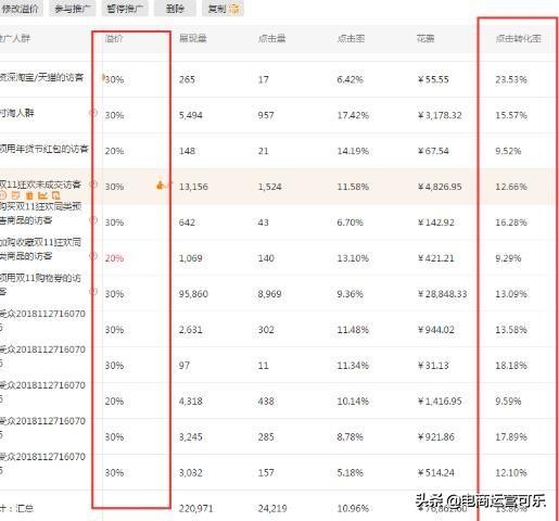 如何查看店铺人群标签是否精准,人群标签怎么打标