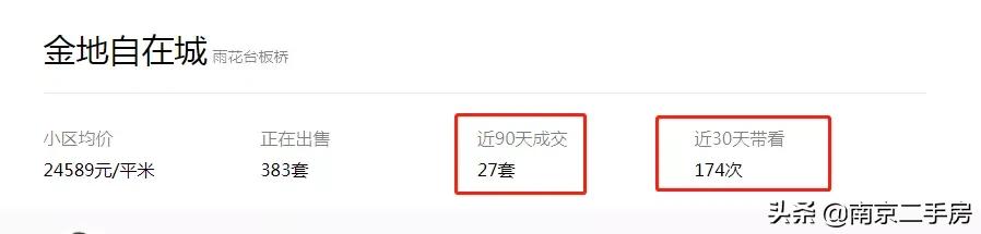 不降反涨的小区,不涨反跌的房子