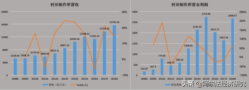 华为基站滤波器供应商,华为供应商村田