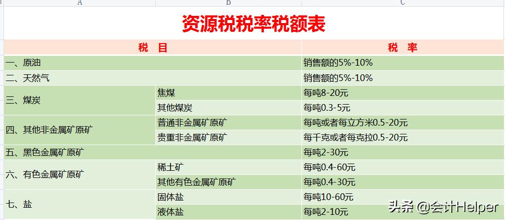 个税计算器2021计算例题,18种税种计算公式大全表