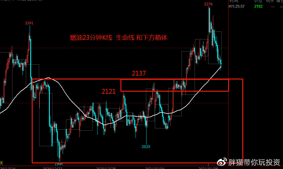 混沌看盘最后一天,混沌看盘股市