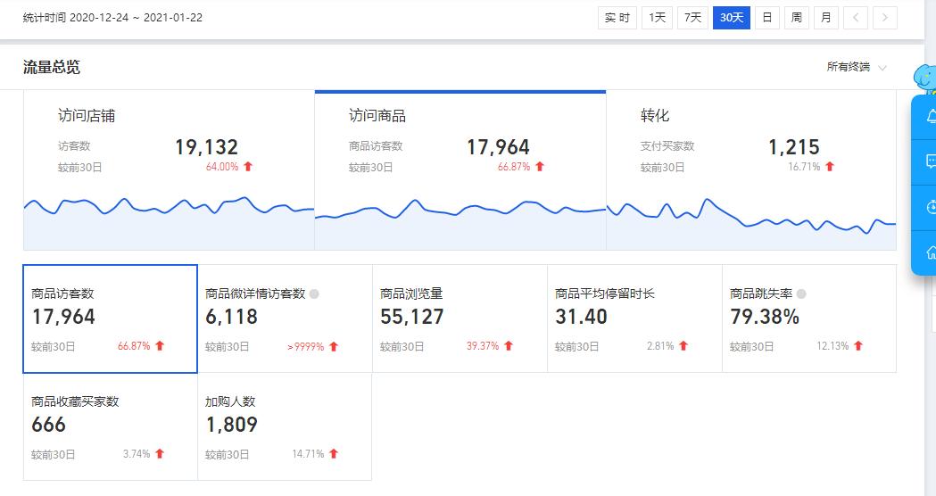 淘宝直通车能拉起搜索自然流量吗,淘宝怎么通过直通车引爆搜索流量