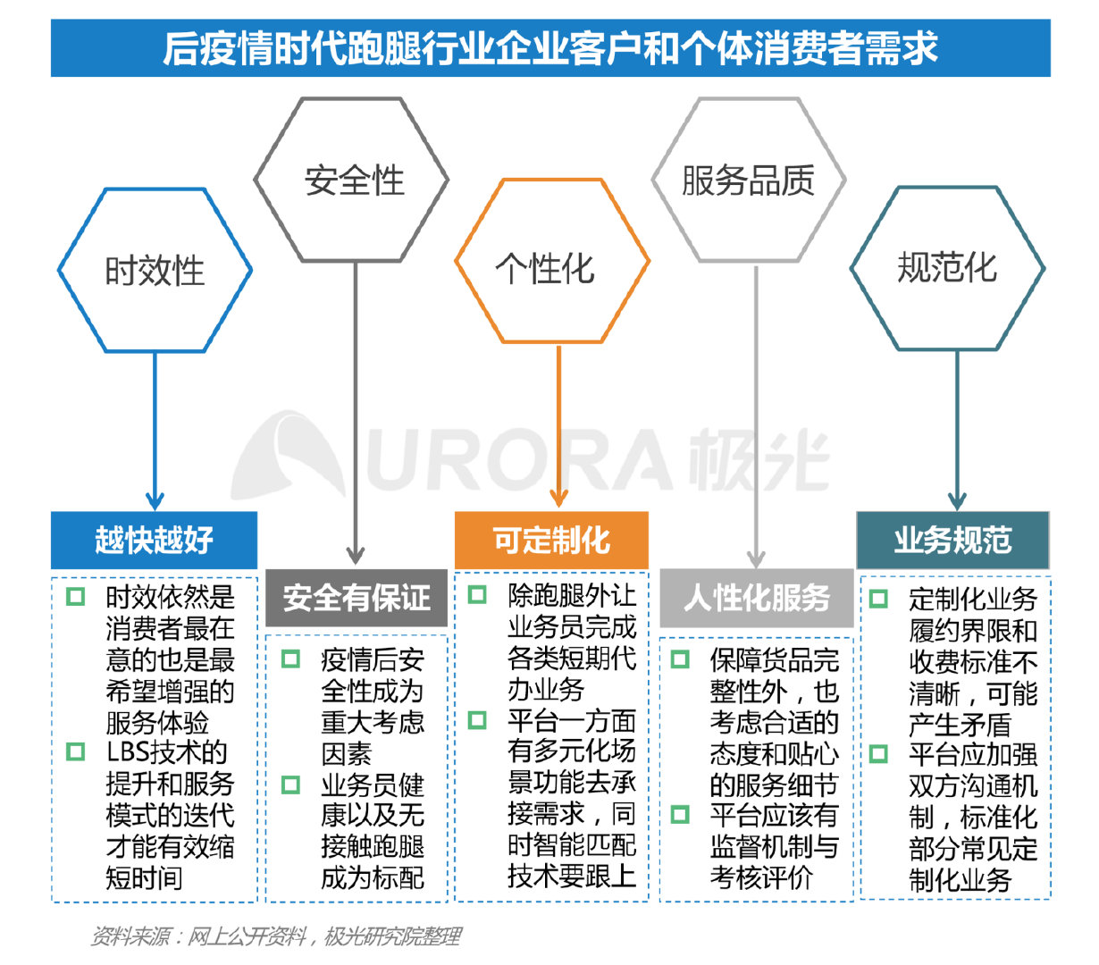 跑腿订单暴增,跑腿平台热度