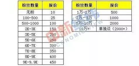 小红书种草怎么写笔记,小红书种草笔记应该怎么写