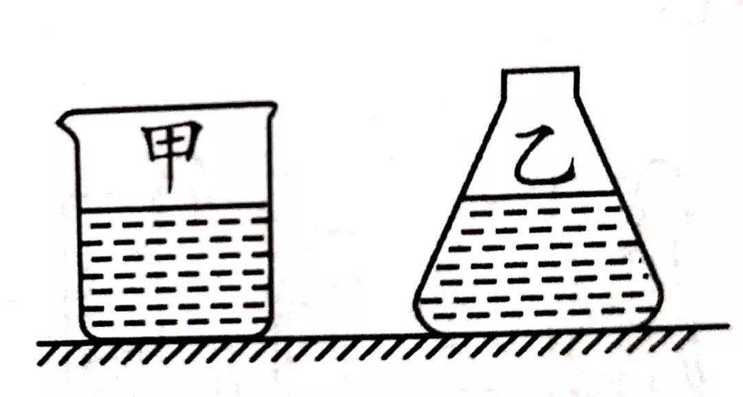 探究液体压强大小的影响因素实验,八年级下册液体对容器的压强