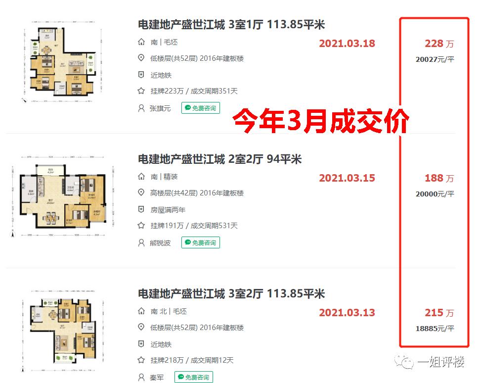 真是狂！1个月涨50万！3个月涨70万！这些小区业主赚翻了