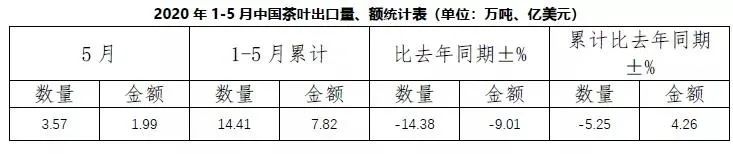 中国茶叶2021年2月出口情况,中国茶叶出口均价排名前十
