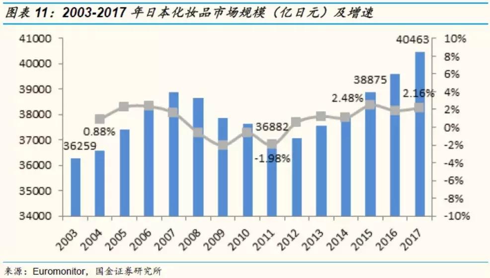 国金证券纺服｜东洋之镜为鉴，穿越周期的颜值行业