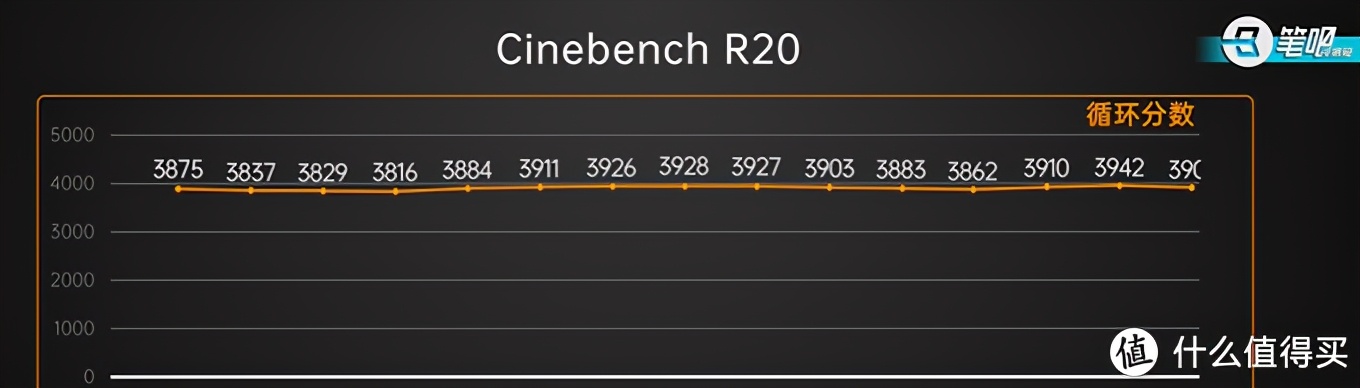 6000以下最强游戏本rtx30,rtx30游戏本推荐