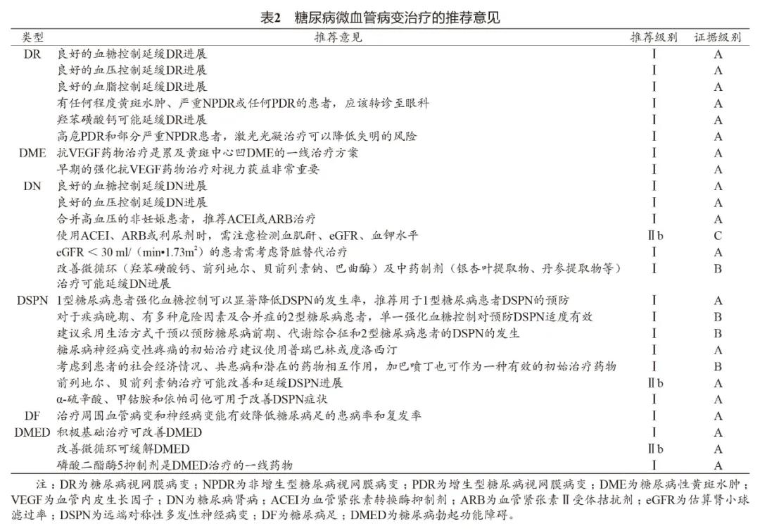 最新国内糖尿病患者比例,目前中国糖尿病患者的现状