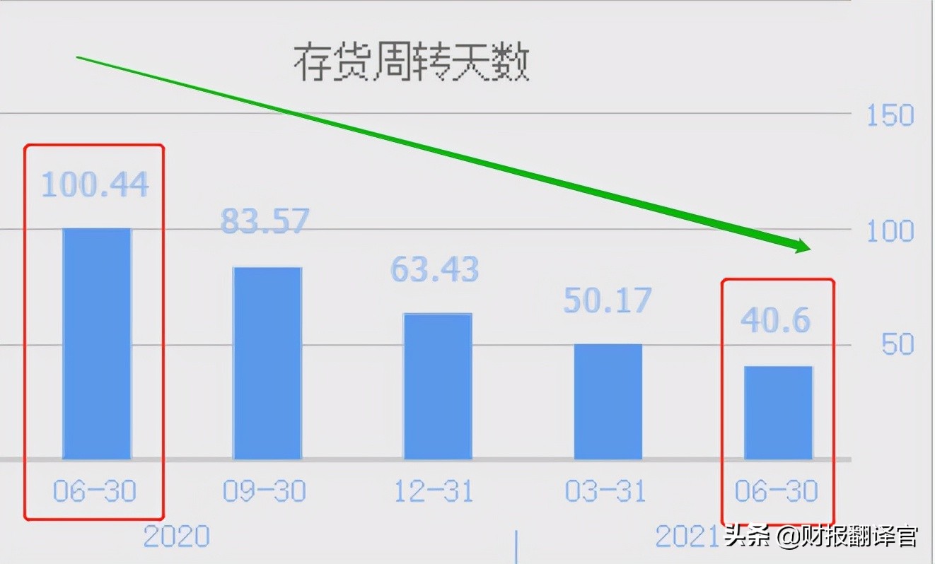 宁德时代大单体三元锂电池多少钱,三元锂电池价格最新报价宁德时代