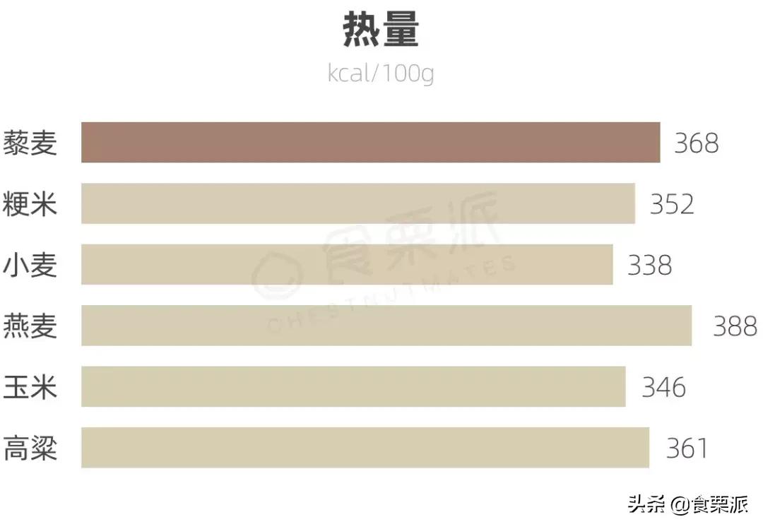 想减肥喝点什么补剂,想减肥吃哪些东西呢