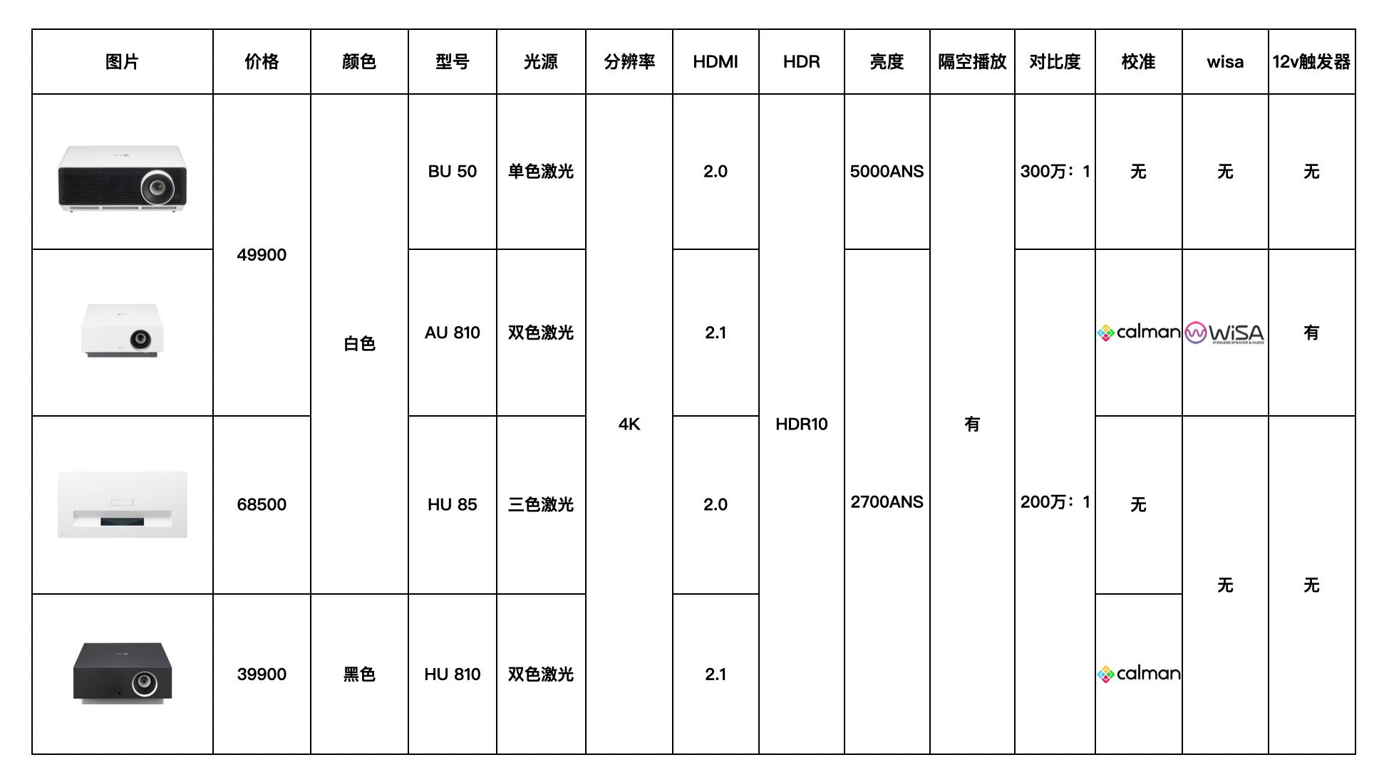 lg智能bu50高亮4k激光投影机,6500流明激光投影机