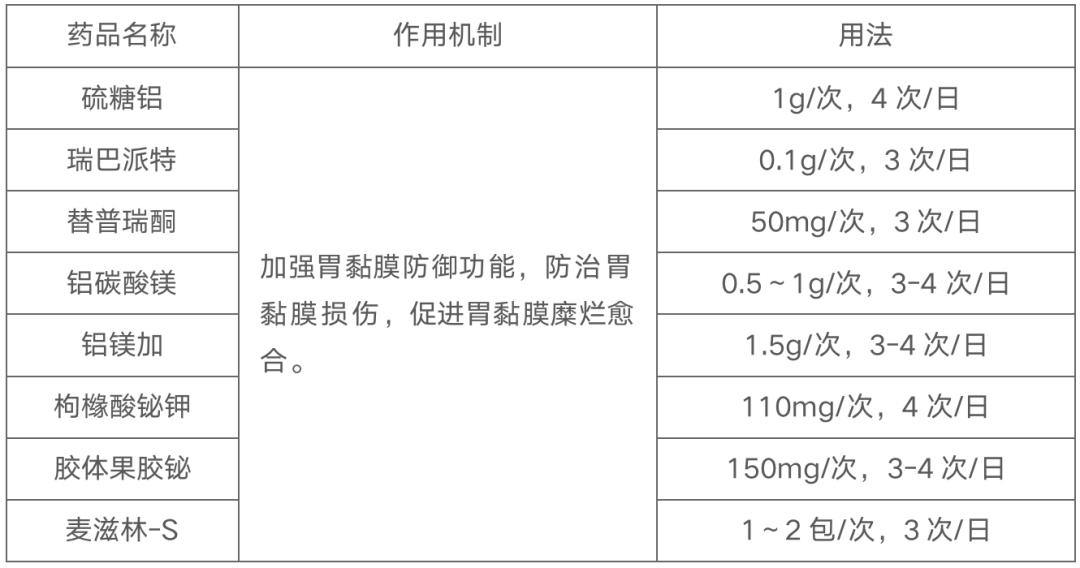萎缩性胃炎恶心呕吐中成药,萎缩性胃炎上腹饱胀吃什么药