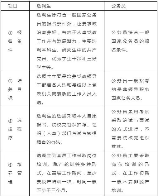 河南选调生案例分析答案,河南选调生题目