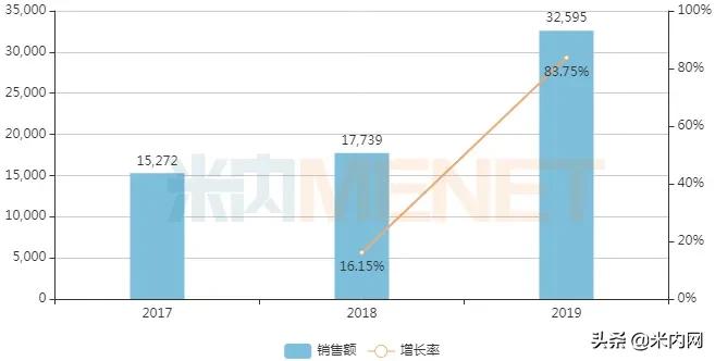 全国独家妇科新药2018,妇科药品销量排行榜