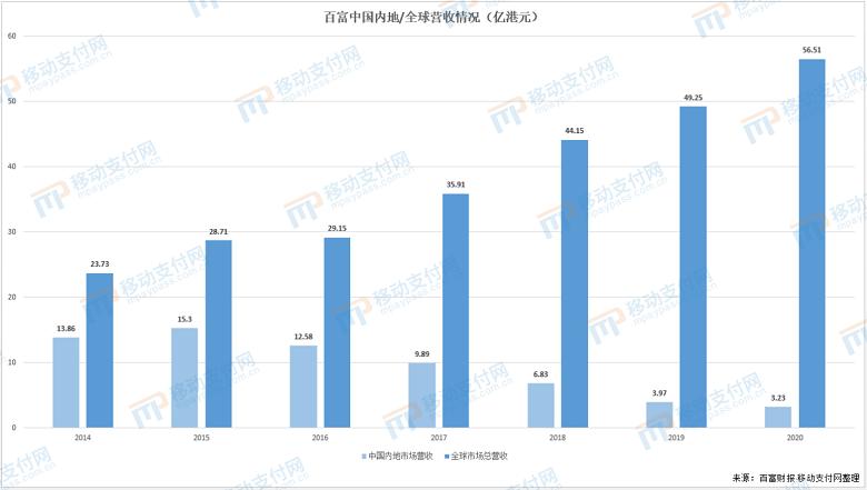 胡润财报,百富企业市值