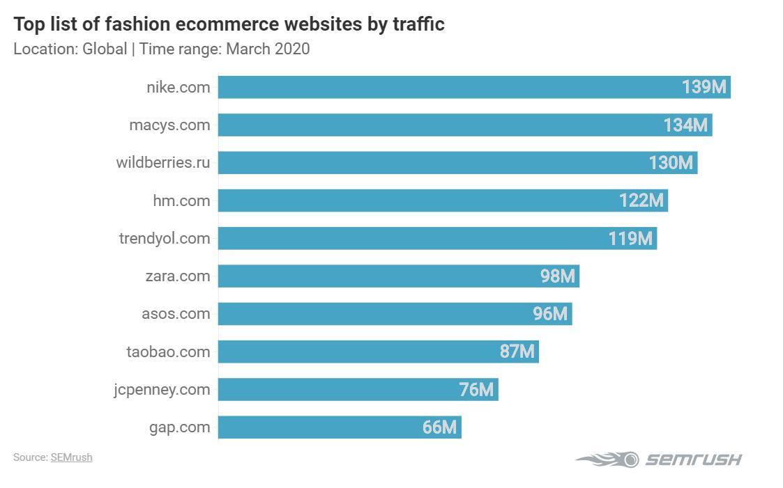 疫情下nike,nike疫情发展