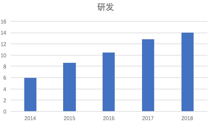 恒生电子与全球巨头,恒生电子控股公司