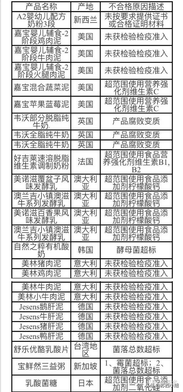 爱孩子的父母，要学会坚决对海淘代购婴儿食品说NO