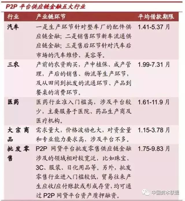 推荐收藏|2019年供应链金融模式总结分析！附详细商业模式案例