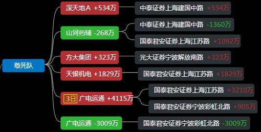 游资赵老哥中国神车,游资赵老哥的连板接力