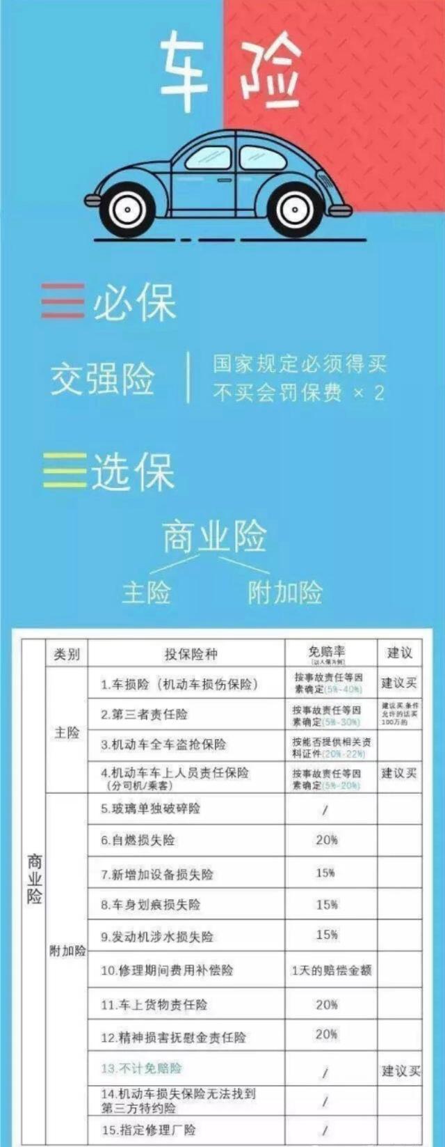 车险怎么买划算2021价格,特斯拉新车车险怎么买最划算