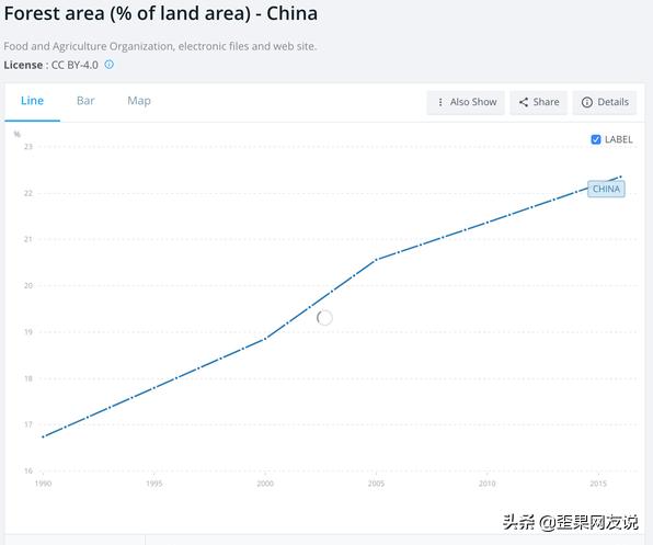 歪果网友说|为什么所谓的环保主义者Greta不在中国抗议？