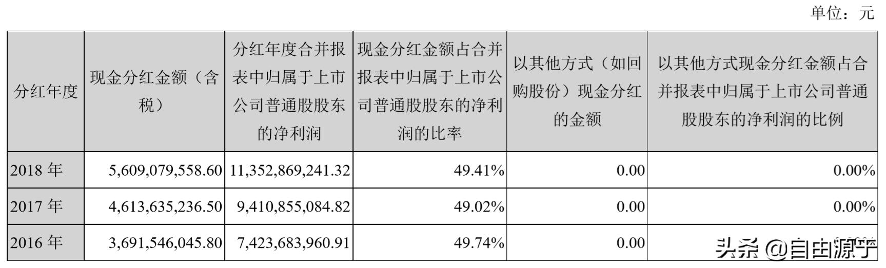 海康威视：全球视频监控龙头，净利润超百亿，研发投入超四十亿