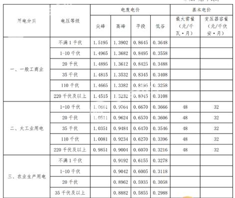 为什么不建议买商住公寓,不要买公寓的五大理由