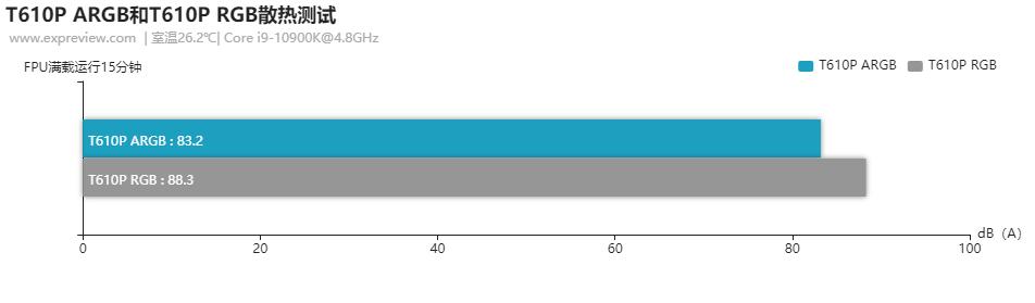 酷冷至尊T610PARGB风冷散热器评测：炫光潮流的拥护者