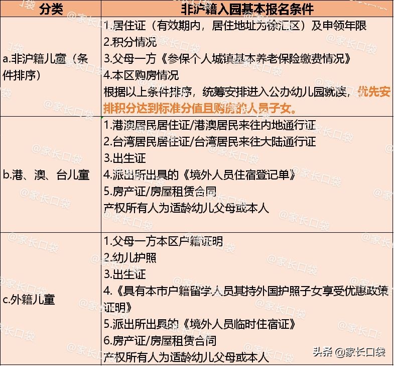 非沪籍全攻略,孩子非沪籍上学申请流程